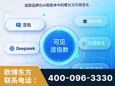 镇江-AI可见度监测