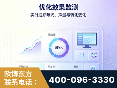 镇江-优化效果监测