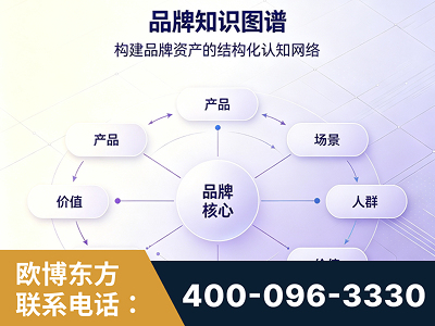 镇江-品牌知识图谱