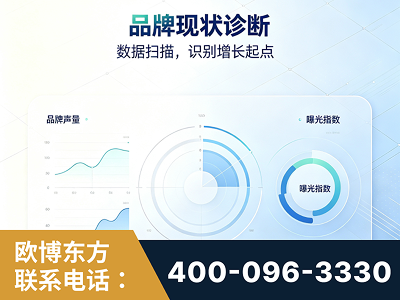镇江-品牌现状诊断