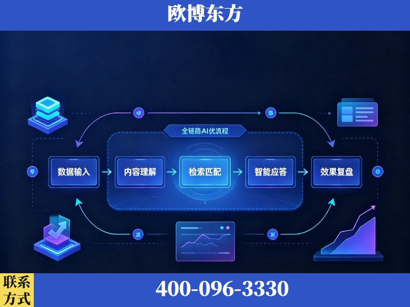 镇江-AI品牌声誉